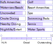 martinique.guide.accommodations.a.to.z.hotels.novotel.coralia.carayou.photos