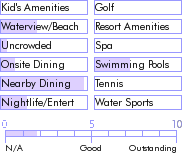 puertorico.guide.accommodations.a.to.z.hotels.at.wind.chimes.inn.nearby