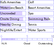 puertorico.guide.accommodations.a.to.z.hotels.bahia.salinas.beach.resort.and.spa.food