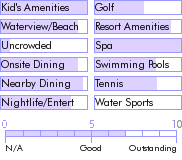 puertorico.guide.accommodations.a.to.z.hotels.caribe.hilton.activities.and.recreation