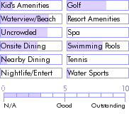 puertorico.guide.accommodations.a.to.z.hotels.caribe.playa.beach.resort.photos