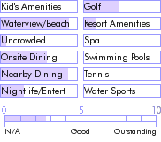 puertorico.guide.accommodations.a.to.z.hotels.casa.de.playa.beach.hotel.nearby