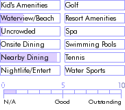 puertorico.guide.accommodations.a.to.z.hotels.casa.del.caribe.general