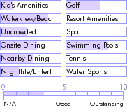 puertorico.guide.accommodations.a.to.z.hotels.casa.islena.inn.food