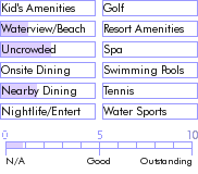 puertorico.guide.accommodations.a.to.z.hotels.casa.vista.del.mar.activities.and.recreation