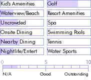 puertorico.guide.accommodations.a.to.z.hotels.ceiba.country.inn.photos