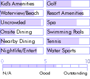 puertorico.guide.accommodations.a.to.z.hotels.copamarina.beach.resort.photos