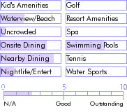 puertorico.guide.accommodations.a.to.z.hotels.coqui.inn.food