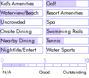 puertorico.guide.accommodations.a.to.z.hotels.coral.by.the.sea.hotel.and.restaurant.activities.and.recreation