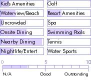 puertorico.guide.accommodations.a.to.z.hotels.coral.princess.inn.general
