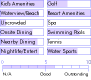 puertorico.guide.accommodations.a.to.z.hotels.courtyard.isla.verde.beach.resort.food