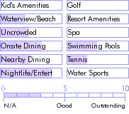 puertorico.guide.accommodations.a.to.z.hotels.diamond.palace.hotel.and.casino.activities.and.recreation