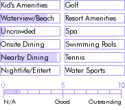puertorico.guide.accommodations.a.to.z.hotels.el.canario.by.the.sea.food
