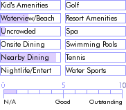 puertorico.guide.accommodations.a.to.z.hotels.el.canario.inn.activities.and.recreation