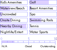puertorico.guide.accommodations.a.to.z.hotels.el.prado.inn
