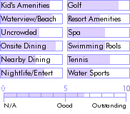 puertorico.guide.accommodations.a.to.z.hotels.embassy.suites.dorado.del.mar.beach.and.golf.resort.food