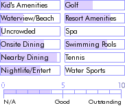 puertorico.guide.accommodations.a.to.z.hotels.embassy.suites.hotel.and.casino.san.juan