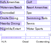 puertorico.guide.accommodations.a.to.z.hotels.esj.towers.activities.and.recreation