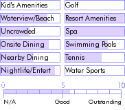 puertorico.guide.accommodations.a.to.z.hotels.hilton.ponce.golf.and.casino.resort