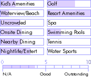 puertorico.guide.accommodations.a.to.z.hotels.holiday.inn.and.el.tropical.casino.mayaguez.food