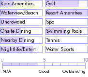 puertorico.guide.accommodations.a.to.z.hotels.holiday.inn.ponce.and.tropical.casino.food