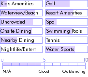 puertorico.guide.accommodations.a.to.z.hotels.horned.dorset.primavera
