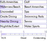 puertorico.guide.accommodations.a.to.z.hotels.hotel.del.centro.food
