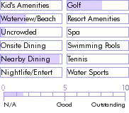 puertorico.guide.accommodations.a.to.z.hotels.hotel.el.consulado