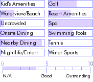 puertorico.guide.accommodations.a.to.z.hotels.hotel.el.convento.nearby
