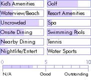puertorico.guide.accommodations.a.to.z.hotels.hotel.el.faro.general