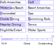 puertorico.guide.accommodations.a.to.z.hotels.hotel.el.portal.general