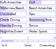 puertorico.guide.accommodations.a.to.z.hotels.hotel.el.sol.food
