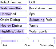 puertorico.guide.accommodations.a.to.z.hotels.hotel.el.tuque.activities.and.recreation