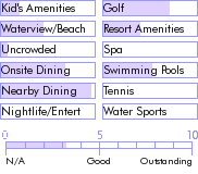 puertorico.guide.accommodations.a.to.z.hotels.hotel.excelsior