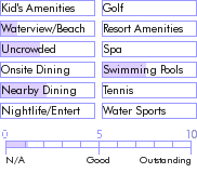 puertorico.guide.accommodations.a.to.z.hotels.hotel.mayaguez.plaza.food