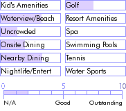 puertorico.guide.accommodations.a.to.z.hotels.hotel.melia.nearby