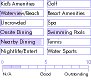 puertorico.guide.accommodations.a.to.z.hotels.hotel.parador.el.guajataca.general