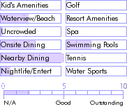 puertorico.guide.accommodations.a.to.z.hotels.howard.johnson.hotel.san.juan.nearby