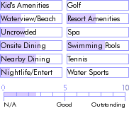 puertorico.guide.accommodations.a.to.z.hotels.howard.johnson.ponce.general