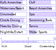 puertorico.guide.accommodations.a.to.z.hotels.hyatt.dorado.beach.resort.and.country.club