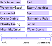 puertorico.guide.accommodations.a.to.z.hotels.hyatt.hacienda.del.mar.general