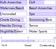 puertorico.guide.accommodations.a.to.z.hotels.intercontinental.san.juan.resort.and.casino.food