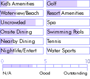 puertorico.guide.accommodations.a.to.z.hotels.la.cima.hotel