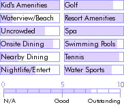 puertorico.guide.accommodations.a.to.z.hotels.las.casitas.village.and.golden.door.spa.general
