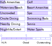 puertorico.guide.accommodations.a.to.z.hotels.masters.real.estate.photos