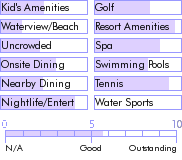 puertorico.guide.accommodations.a.to.z.hotels.mayaguez.resort.and.casino.activities.and.recreation