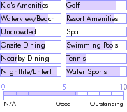 puertorico.guide.accommodations.a.to.z.hotels.paradisus.puerto.rico