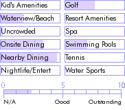 puertorico.guide.accommodations.a.to.z.hotels.parador.el.buen.cafe