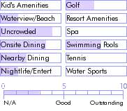 puertorico.guide.accommodations.a.to.z.hotels.parador.highway.inn.general