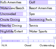 puertorico.guide.accommodations.a.to.z.hotels.parador.perichi.s.nearby